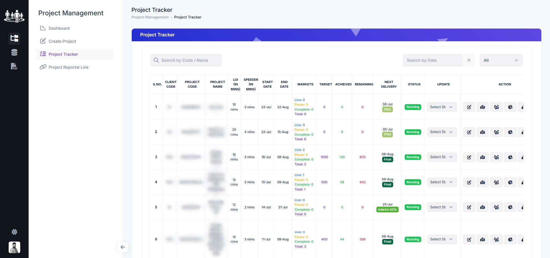 INJ Konnect Dashboard View