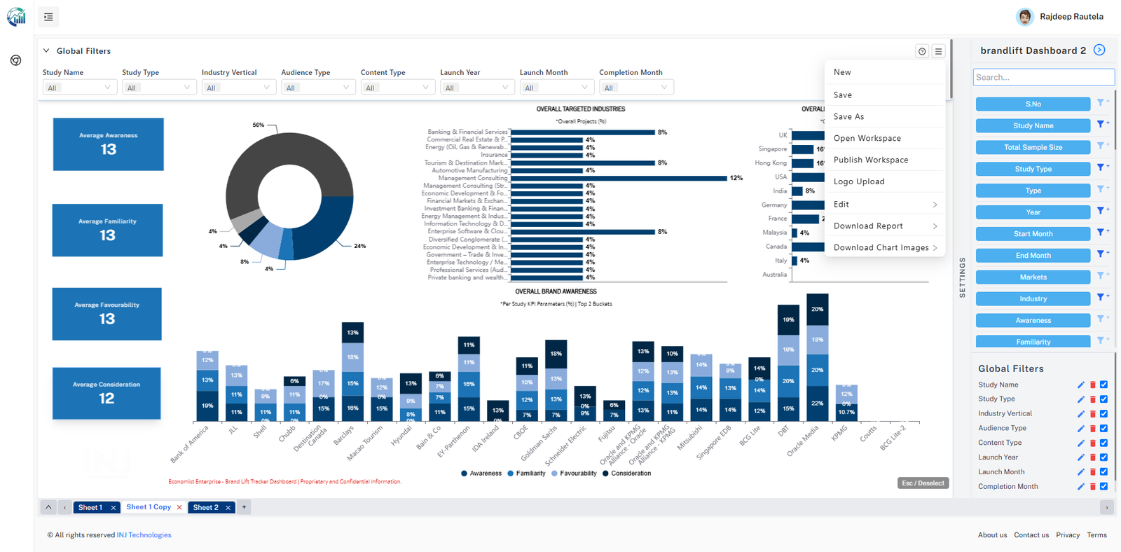 Vizual Dashboard